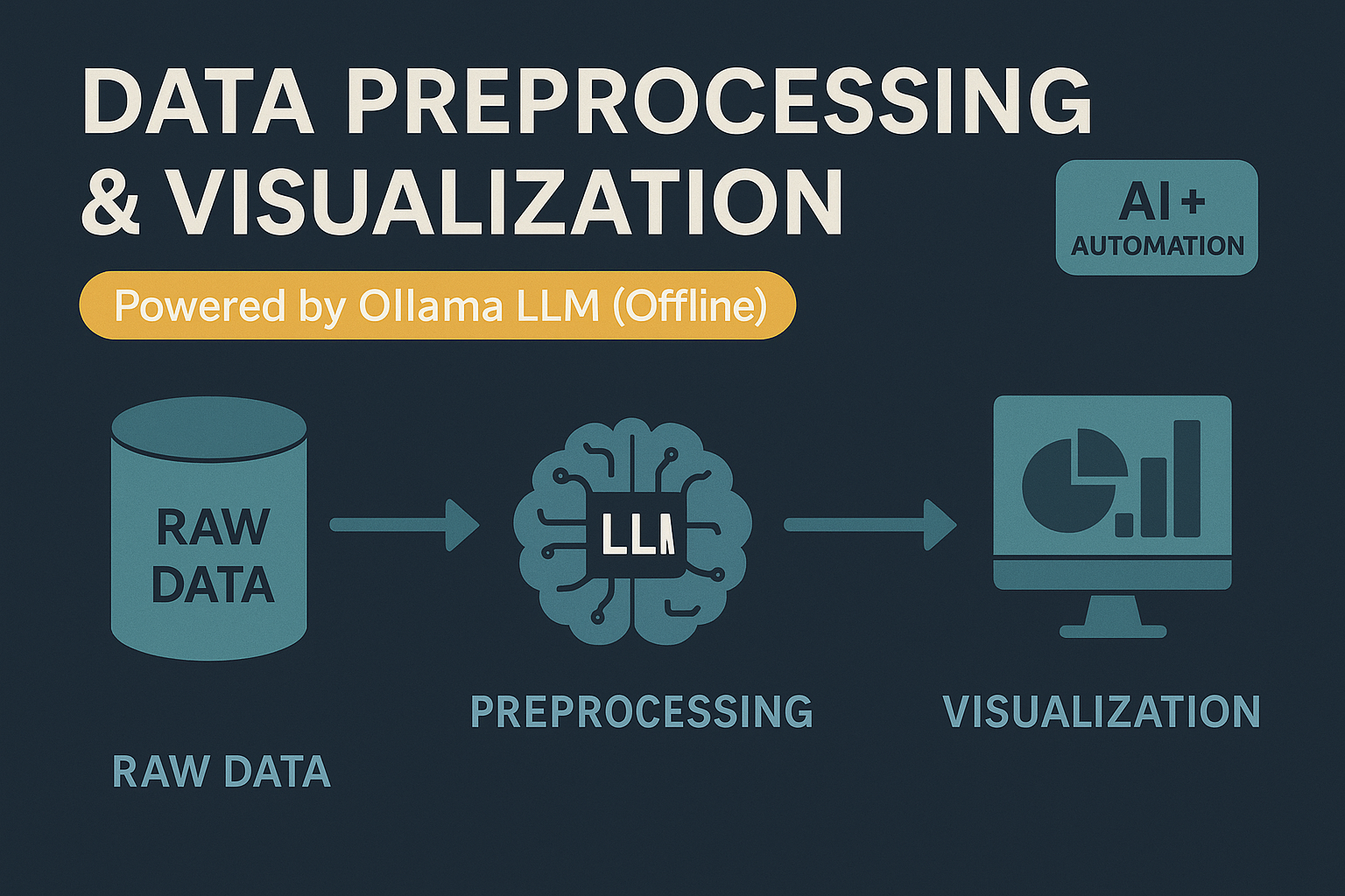 AI Data Preprocessing Project Thumbnail